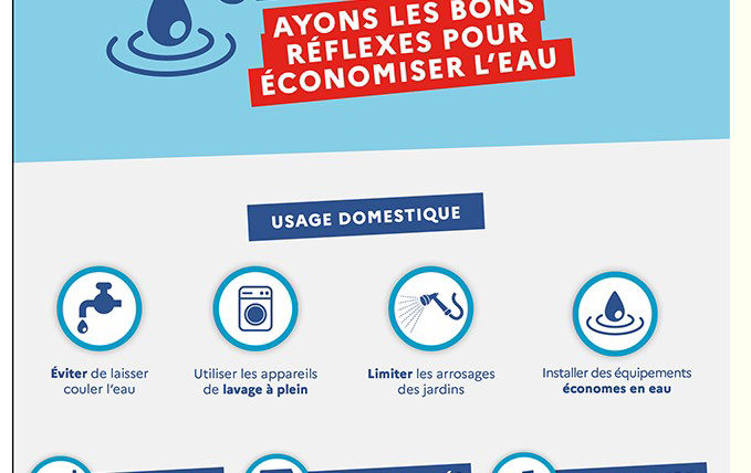 Alerte sécheresse – Ayons les bons réflexes pour économiser l’eau